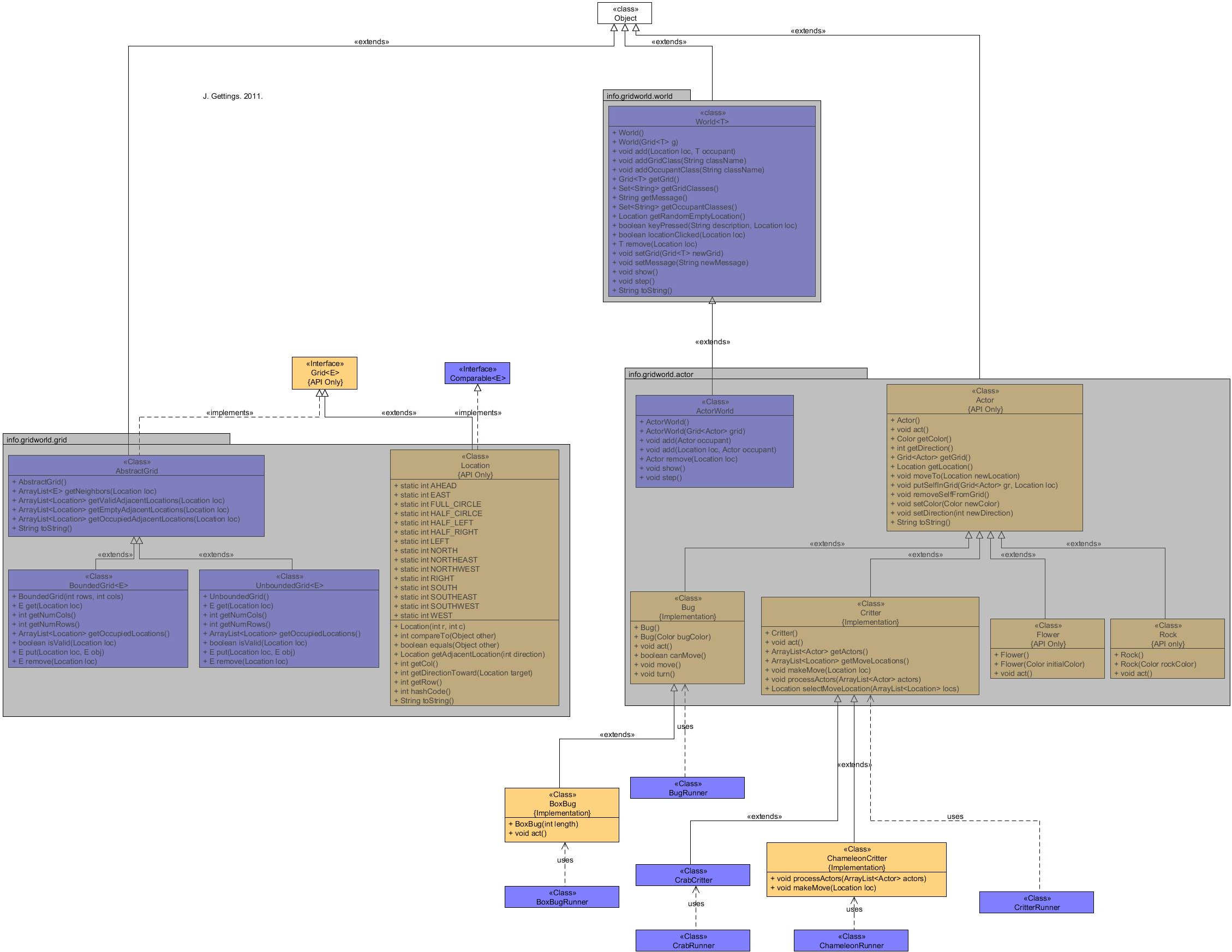 gridworld case study answers