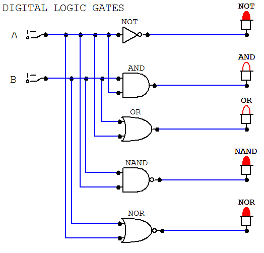 Simple Serial Shift Register Truth Table