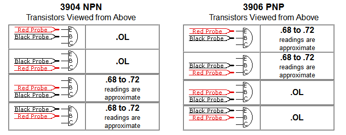 transistor testing